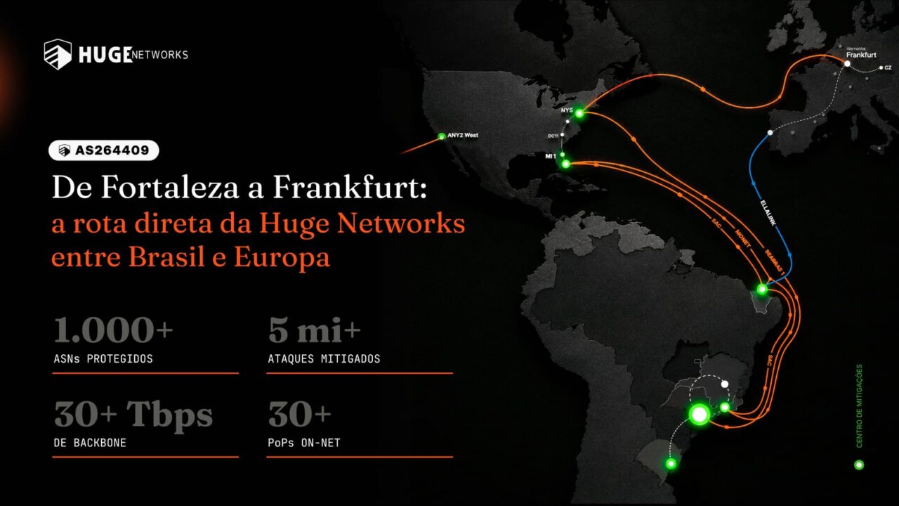 Huge Networks ativou rota direta entre Fortaleza e Europa via EllaLink.